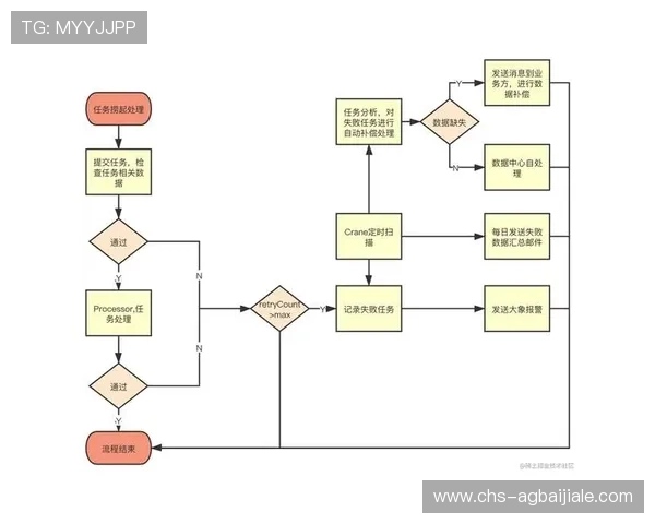 云顶新耀官网安全检测与监控系统的应用与优化方案