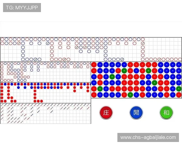 百家乐小路规则详解以及实操中需要注意的几点提升玩法体验 百家乐小路规则详解以及实操中需要注意的几点提升玩法体验